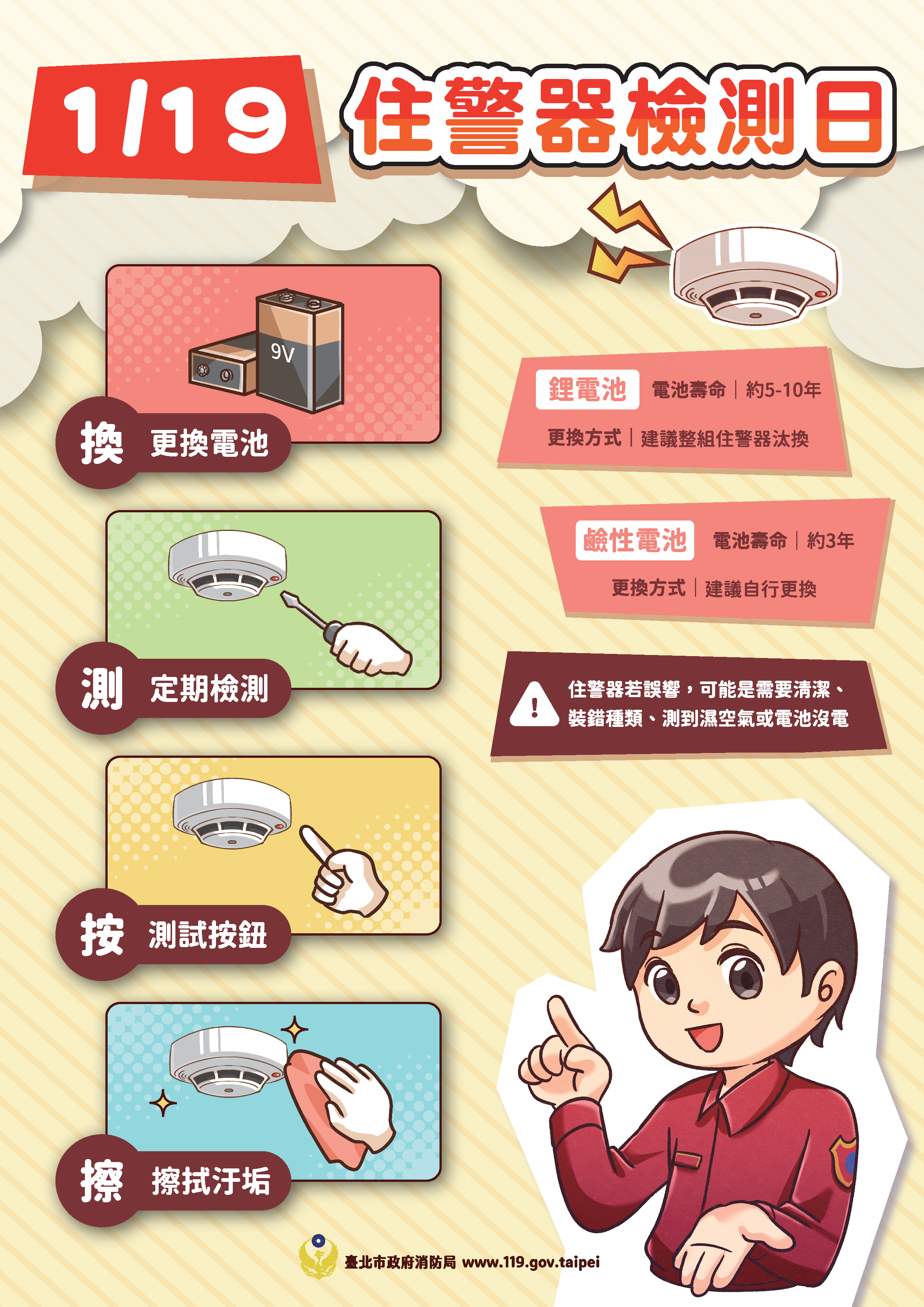 119住警器檢測日