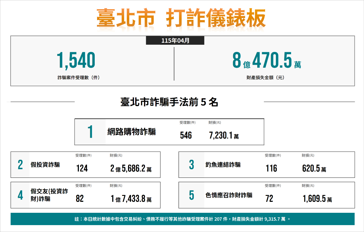 一張含有 文字, 螢幕擷取畫面, 字型, 數字 的圖片
AI 產生的內容可能不正確。