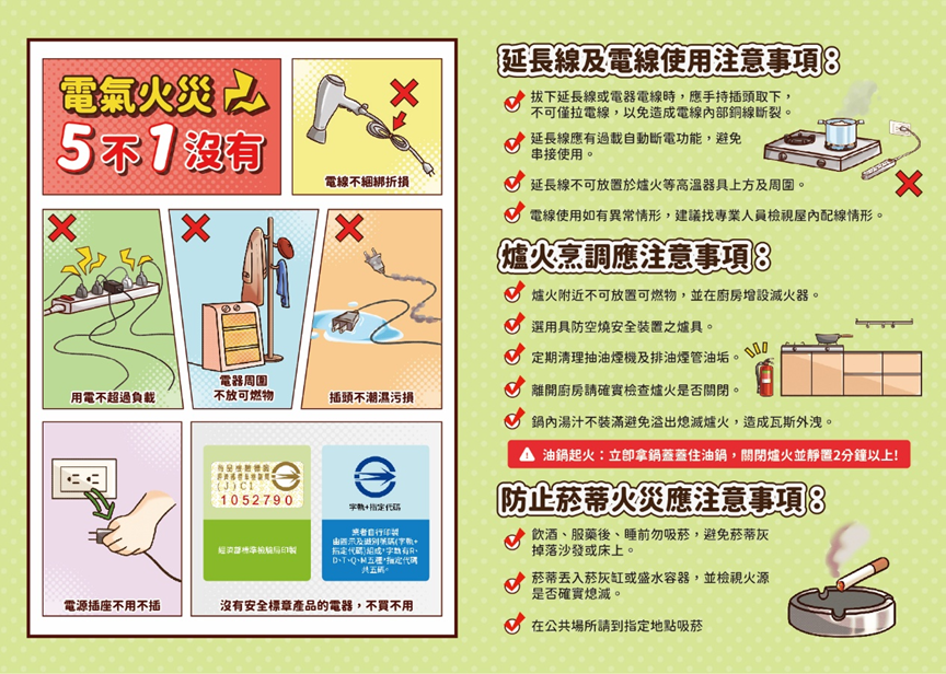 電器火災五不一沒有